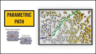 Parametric Maze (Grasshopper Shortest Walk)