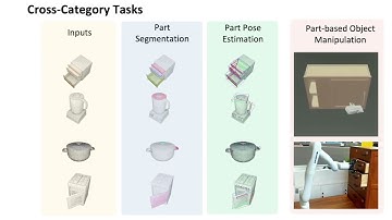 [CVPRW23 StruCo3D] Poster 6: GAPartNet: Cross-Category Domain-Generalizable Object Perception [...]