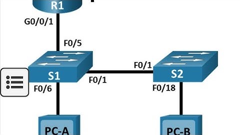15.6.2 lab configure ipv4 and ipv6 static and default routes
