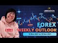 Forex Weekly Outlook Forecast (15 Nov - 19 Nov 2021)