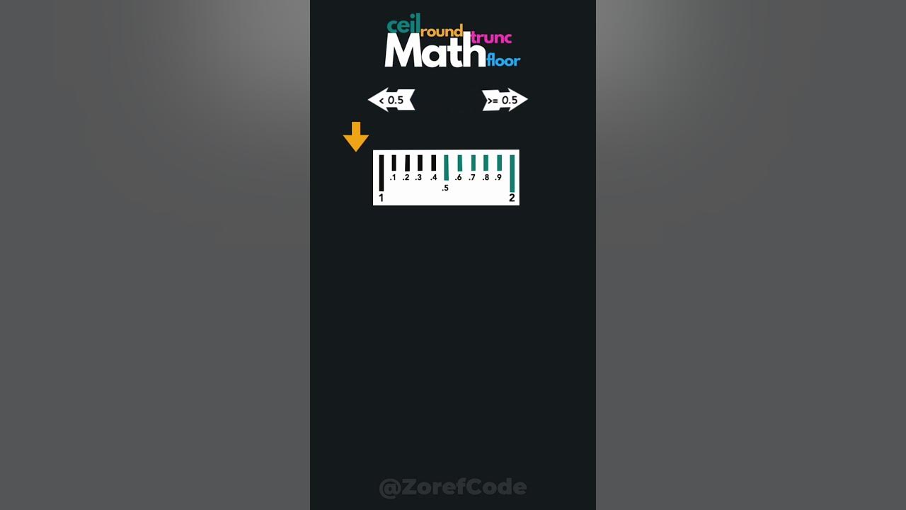 floor, ceil, round & trunc in JavaScript YouTube