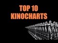 Top 10  kinocharts  221215