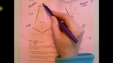 Calculus Tangent Lines and Local Linearity 3 18 20