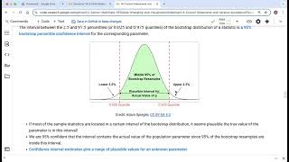 Famous Bootstrap Confidence Intervals Profile