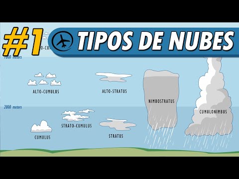 Video: ¿Dónde se forman generalmente las nubes orográficas?