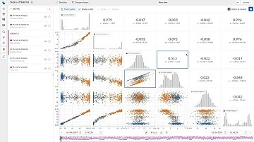 TrendMiner - Plot Views