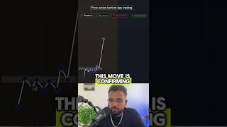 Price Action Behind Day Trading Part 1