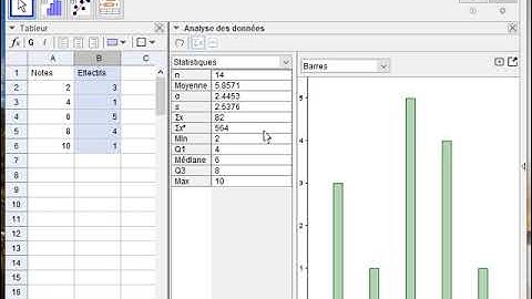 Statistiques une variable avec GeoGebra