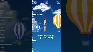 Layers Of Earths Atmosphere