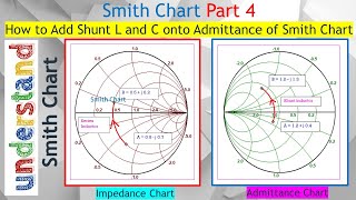 Smith Chart #4. How to Move the Point with Added Shunt Inductor & Capacitor on the Admittance Chart.