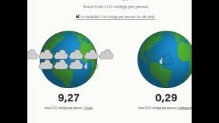 Slik Kan Du Bruke Statistikken På Fn.no