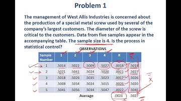 Control Charts For Variables