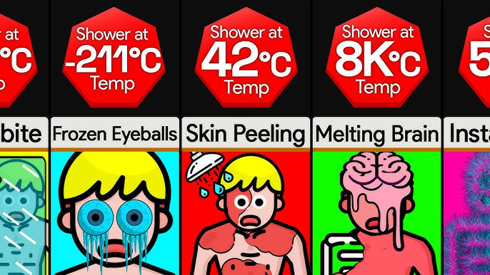 Comparison: You At Different Temperatures