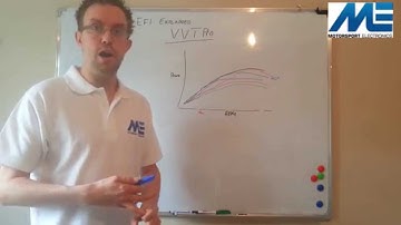 How VVT Works on the ST170 and the VVT Pro :: EFI Explained by Matt @ M-Tech Automotive