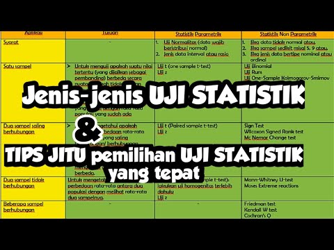 Video: Apa yang diuji dalam statistik yang digunakan?