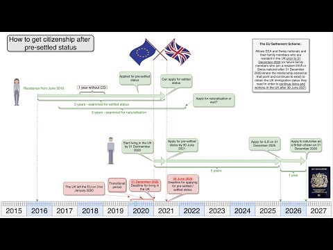 Issues with becoming a British citizen after settled status (as an EU citizen without CSI) ?? ✅