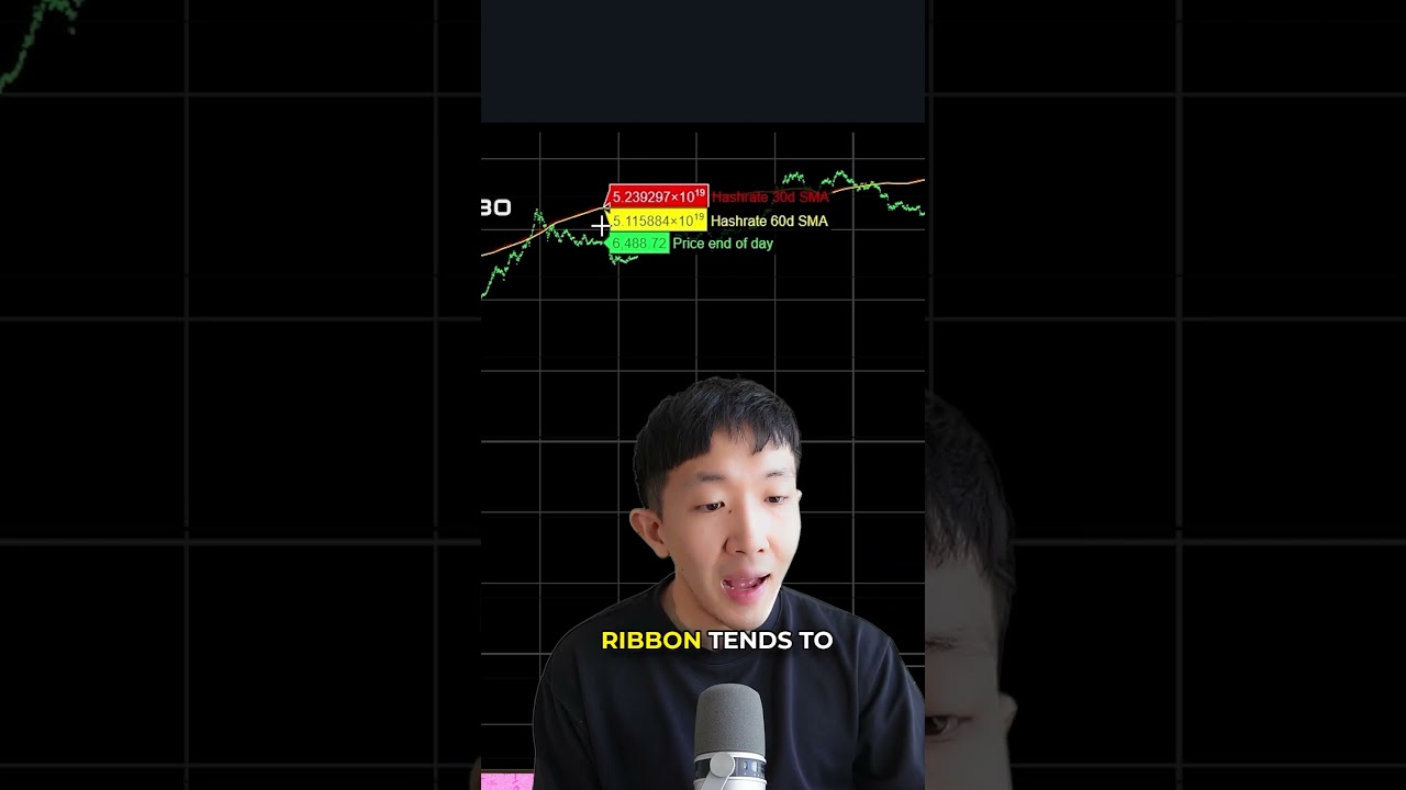 What is the Bitcoin Hash Ribbon Indicator? - YouTube