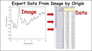 How to extract data from image | How to digitize an image graph in Hindi| Origin pro | Digitization