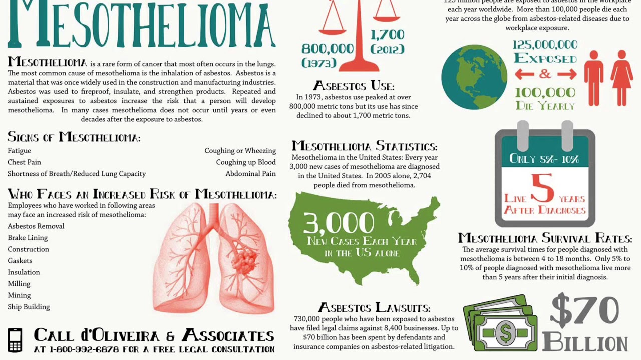 Lush Mesothelioma Youtube View Digital Art Lush Mesothelioma Youtube View Digital Art