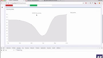 Inferno #10: Adding Chart.js graphs in Vue.js application - Part 3