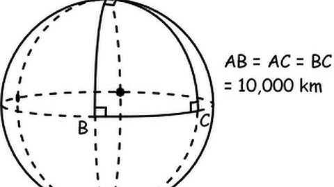 Non-Euclidean Geometries and Kant