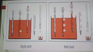 ​Pharmaceutical Sampling Plan and  Protocol
