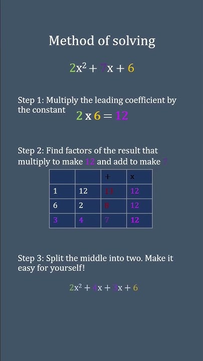 The EASIEST Way To Factorise QUADRATICS With Coefficients maths the-easiest-way-to-factorise-quadratics-with-coefficients-maths