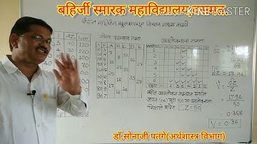 Mean Deviation From Mode in Discrete series