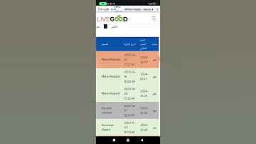 كيف ترى الناس الذين تحتك في المصفوفة و ترى إذا حان وقت التفعيلات الشهرية أو السنوية الخاصة بهم 