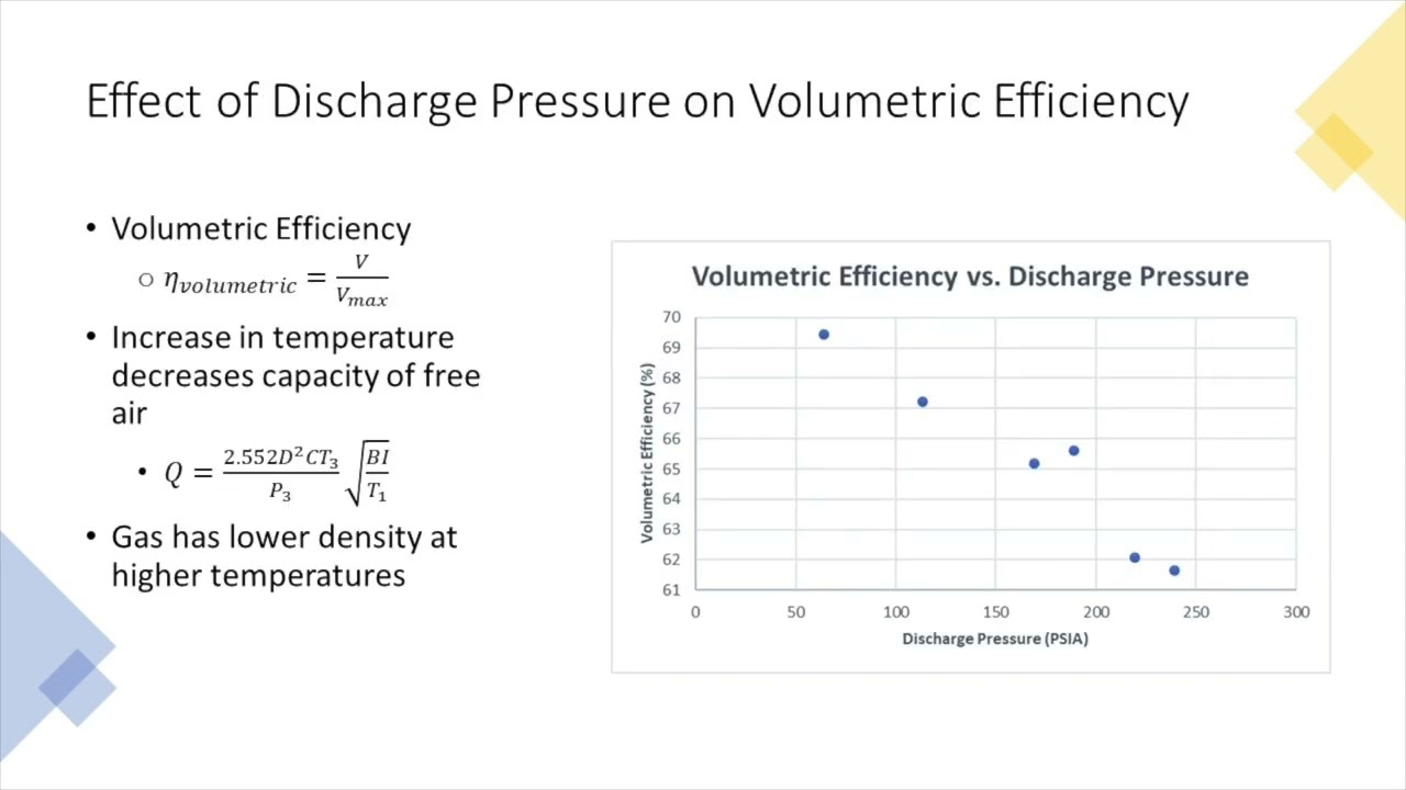 Thermal Fluids Lab Presentation: Two-Stage Compressor Experiment