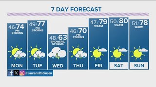 Denver Gazette forecast for Monday, May 13