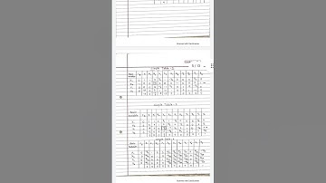 MSCMT 10 assignments @vmouonline#vmouassignment#vmou