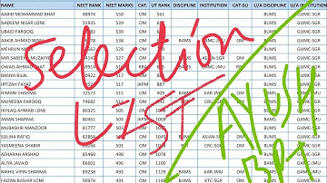 jkbopee Releases provisional Selection list after second round for admission to Ayush Courses ✅