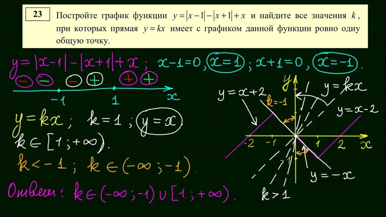 Как решать 23 задание огэ математика