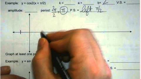 Honors Algebra 2   Unit 6 -Graphing Trig Functions - Phase Shifts and Combo Problems