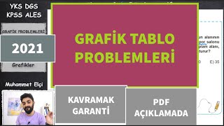 Grafi̇k Tablo Problemleri̇ 6 Adim Tablolar 2021 Yks Dgs Kpss Ales 