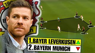 Bayer Leverkusen Tactics Explained #football #analysis #tactics #gopro #bayerleverkusen