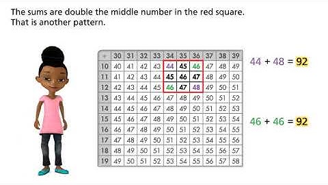 American Math | Envision Math Grade 3 Topic 8 Lesson 2 Addition Pattern