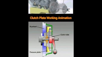 Clutch Plate Working Animation #mechanic #automobile #mechanical #shorts #clutchplate #animation