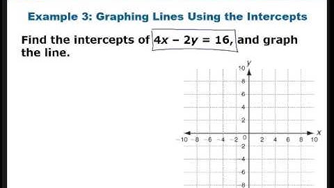 Section 2.3 - Graphing Linear Functions