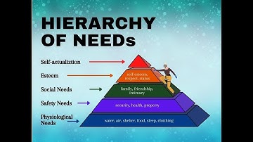 Understanding Maslow