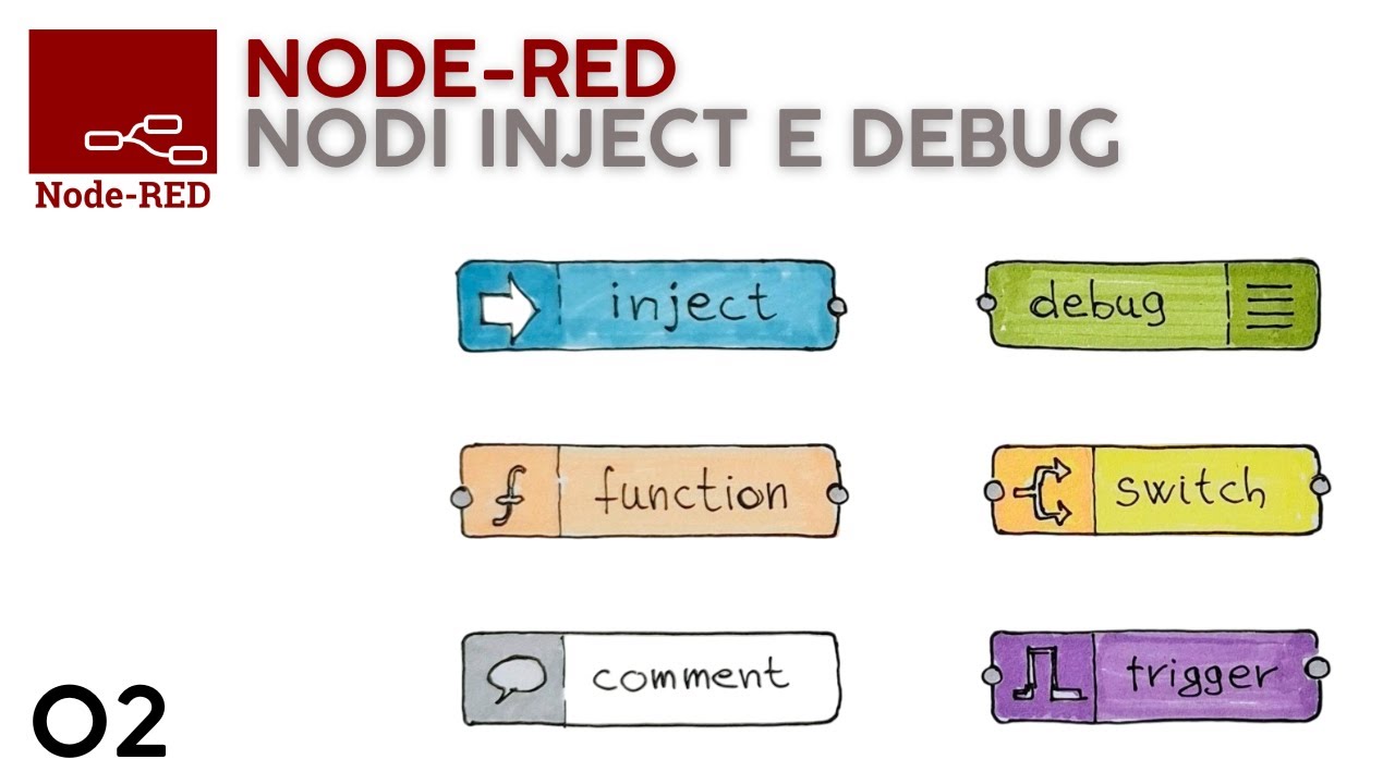 Inject Menu Node Red Usare i nodi Inject e Debug di Node-Red - video 2 - YouTube