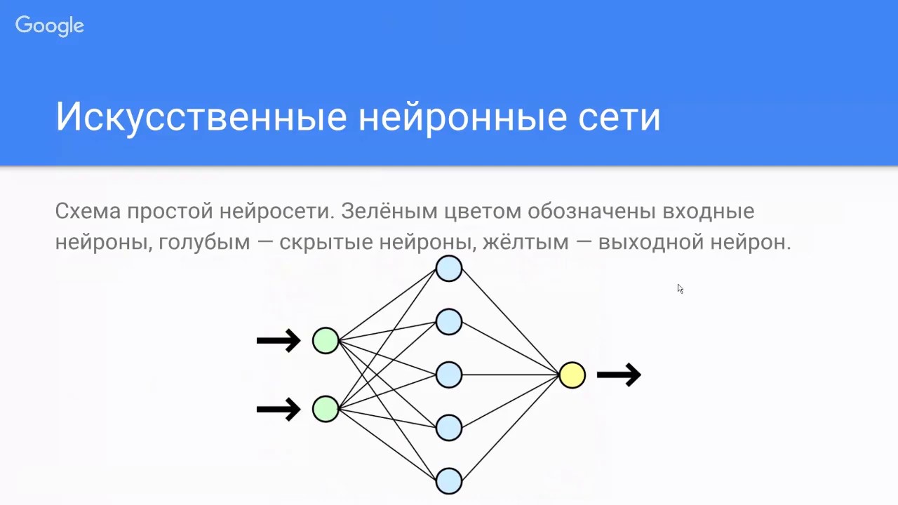 Нейронные Сети Для Знакомства