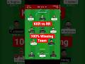👉 KKR vs RR 💥 Dream11 Prediction #shorts #kkrvsrr #dream11prediction #fantasyexpertking #rrvskkr