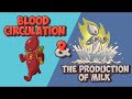 Blood circulation and the production of milk  miracles of the quran