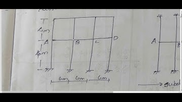 SA3 MODULE 1 PART 1 (2015 scheme)