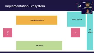 Anuket Launch: Technical Deep Dive