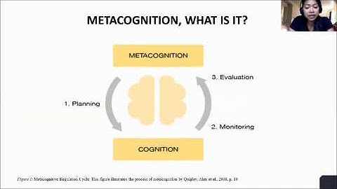 Webinar 12 - Employing Metacognitive strategies in an English for Academic Purpose Writing Course!
