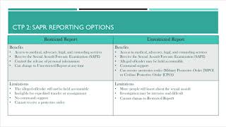 SAPR 2020 Commander Talking Points