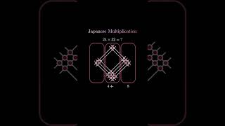 Multiply the Japanese way – faster, easier, smarter!
